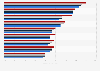 Standard ticket prices of theme parks in the Netherlands 2016-2018