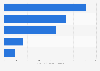 Material recycling volume from electronic waste in Japan 2015, by device