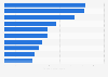 Leading shopping apps in Google Play in Denmark 2017, by downloads