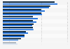 Top known pharma companies by Americans and gender 2017