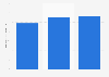 Infant toys market size in Japan 2014-2016