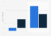 Paid search CPC and spend change in the Netherlands 2016, by keyword type