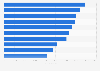 Leading gaming app publishers in Google Play in Sweden 2018, by downloads
