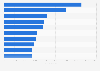 Leading gaming app publishers in Google Play in Finland 2019, by downloads