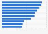 Leading iPad gaming publishers in Denmark 2019, by downloads
