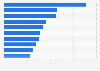 Leading iPad gaming publishers in Sweden in 2018, by downloads