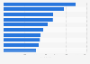 Leading iPad gaming publishers in Finland in 2019, by downloads