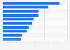 Leading iPhone gaming publishers in Denmark in 2019, by downloads