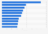 Leading iPhone gaming publishers in Finland in 2019, by downloads