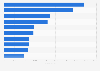 Leading iPhone gaming app publishers in Finland in 2017, by revenue