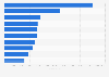Leading iPhone gaming app publishers in Sweden in 2018, by revenue
