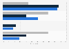 Burnout diagnosis in U.S. adults, family reactions 2017, by age