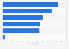 U.S. small businesses: SEO success metrics 2017