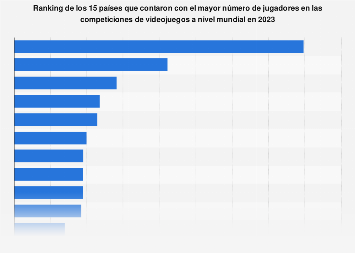 Ranking mundial de países con mayor número de jugadores de eSports 2017