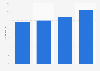 Share of search budget spent on PLA by retailers in the Netherlands 2016