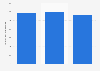 Total merchandise import value from Canada to Taiwan 2012-2014