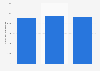 Total merchandise export value from Taiwan to Canada 2012-2014
