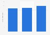 Total merchandise import value of Taiwan 2012-2014