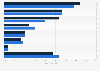 Americans who own a bike - e-bike objections by gender 2017