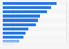 Key barriers to programmatic ad investment in Western Europe 2016