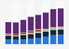 Supply chain management revenue 2015-2016, by vendor