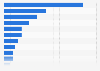 Ad effectiveness metrics used for programmatic in Central and Eastern Europe 2016