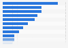 Ad effectiveness metrics used for programmatic in Western Europe 2016