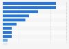 Ad effectiveness metrics used for programmatic in Southern Europe 2016