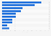 South Africa leading online shopping reasons 2017