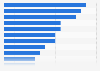 Female winners of the Pulitzer Prize 2016, by category