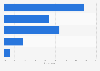 South Africa future online shopping behavior 2016