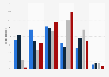 US adults impression of the US pharma industry by age 2017