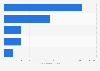 New European food delivery companies by market valuation 2016