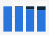 Gender distribution of Academy Award nominees in the U.S. 2015, by category