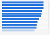 Employment share of private sector by SMEs in Canada by industry 2017