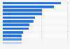 Leading products bought online New Zealand 2015