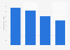 Sales value of hair styling appliances in the U.S. 2013-2014, by category