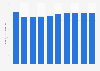 Interior fabrics retail market size in Japan FY 2008-2017