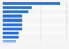 Ranking of products purchased online from abroad in the United Kingdom (UK) 2018