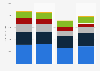 Net sales breakdown of Eaton in 2014-2018, by segment