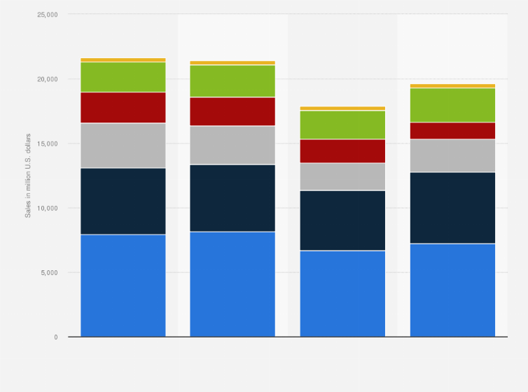 Statistic: Net sales of Eaton from FY 2018 to FY 2021, by segment (in million U.S. dollars)