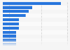 Share of respondents who made online purchases in the UK 2018, by product category