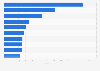 Top 10 cities with the largest number of fashion shops in the Netherlands 2014