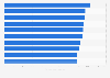 Top 10 cities with the highest number of inhabitants per store the Netherlands 2014