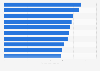 Top 10 cities with the highest number of inhabitants shop floor area Netherlands 2014