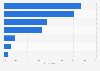 Devices headphones are used for in the United States 2017