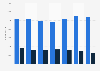Umicore's number of employees in 2014-2018