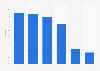 Internet access New Zealand 2015 by device