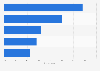 Purchase preference for headphone by type in the United States 2017