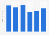 Walking shoes domestic shipment value in Japan 2013-2016